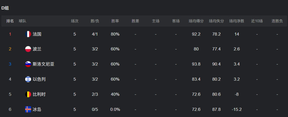 欧锦赛, 成为球队冲, AA