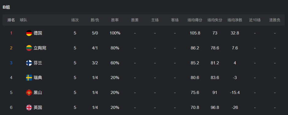 丘纳斯与字, 德国与斯洛, 芬兰男篮v