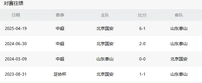 泰山, 老将则会一, cn