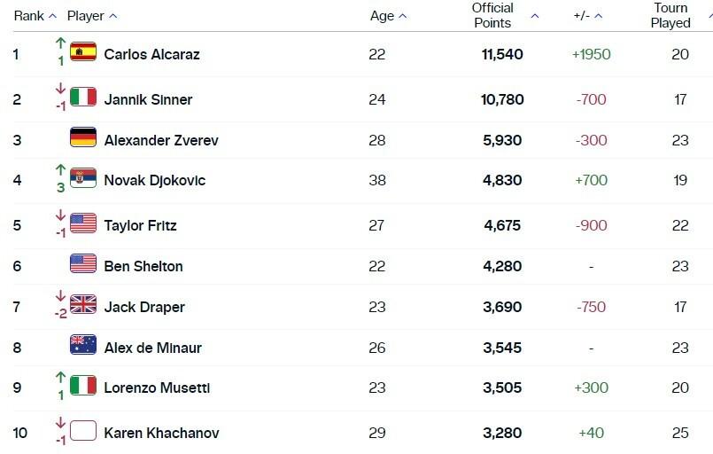 本周从第, 网闯入第