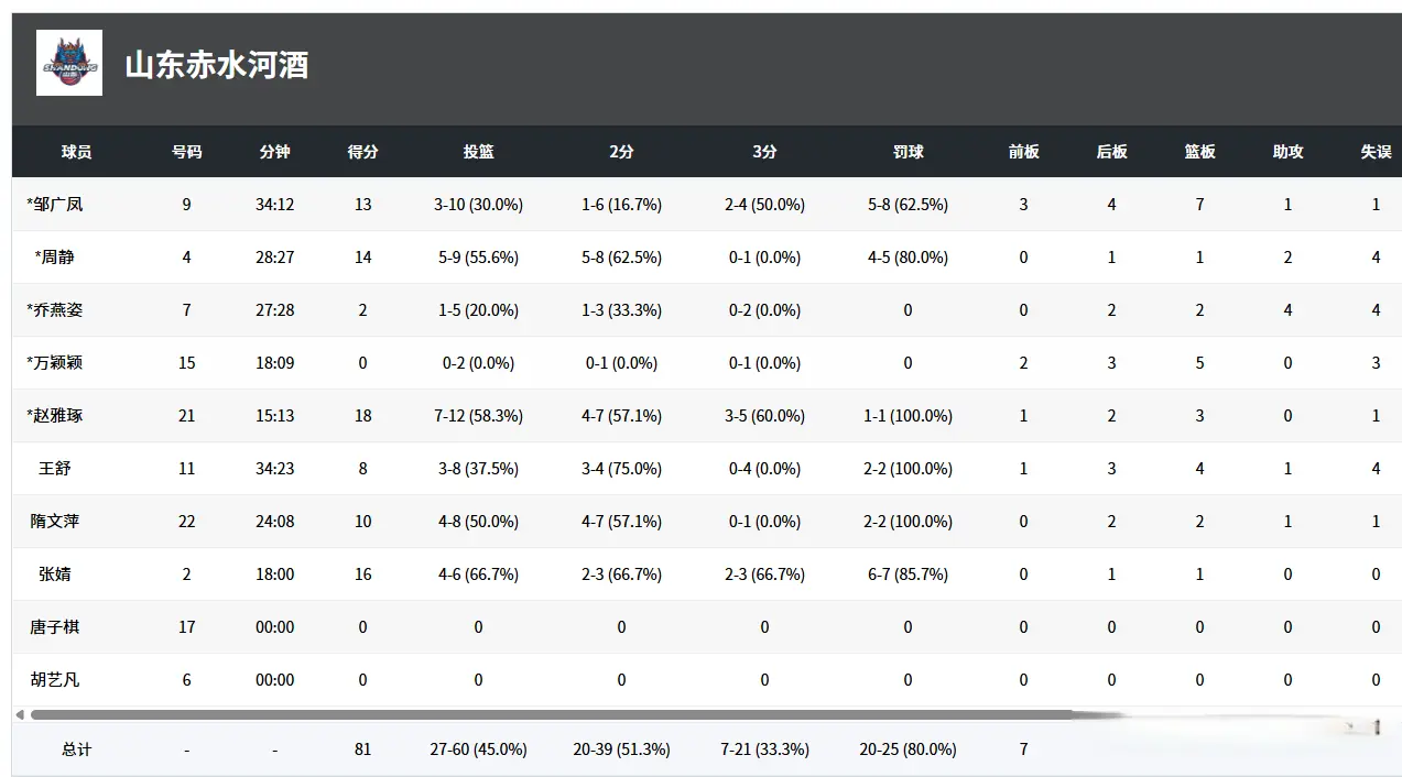 篮板, alt, 万颖颖 篮板, alt, 万颖颖