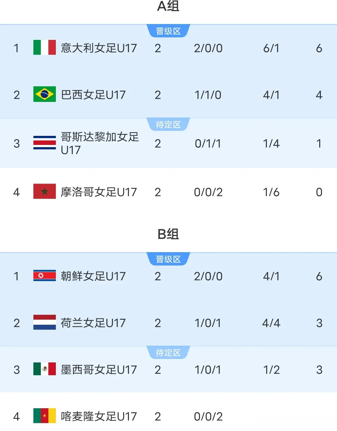 球净胜球 球净胜球