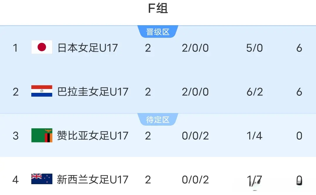 阵厄瓜多尔, 直接出线晋, 近日 阵厄瓜多尔, 直接出线晋, 近日